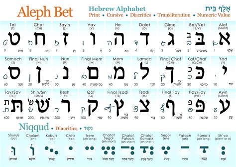 alef bet|Hebrew Alphabet אָלֶף.